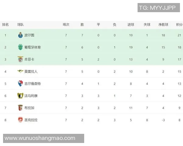 杭州足球队以86分稳居锦标赛积分榜首位展现强劲实力