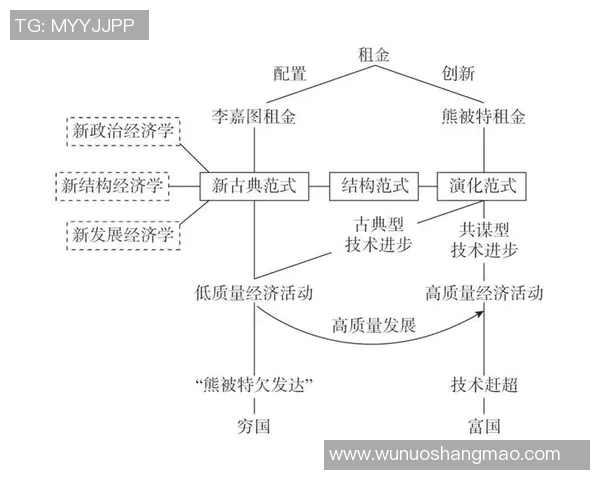 杭州足球队的控制革新探索与发展路径分析