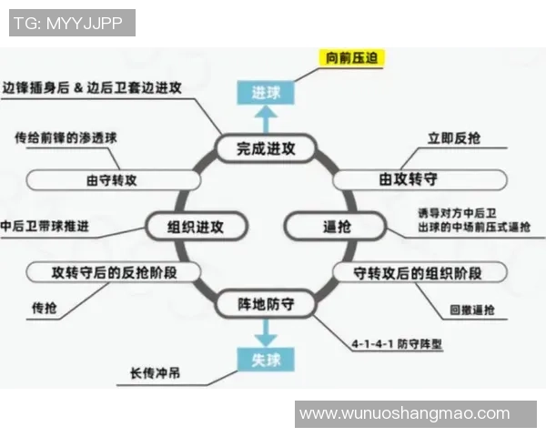 武汉足球队边路渗透战术分析及其在比赛中的成效与不足之处探讨 武汉足球队边路渗透战术分析及其在比赛中的成效与不足之处探讨